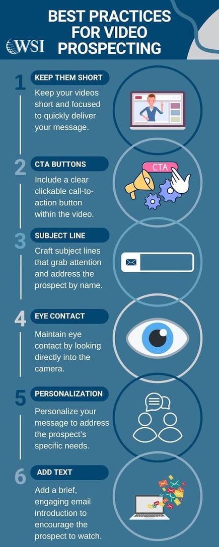 Infographic outlining six best practices for video prospecting including short videos, CTA, personalization, and eye contact.